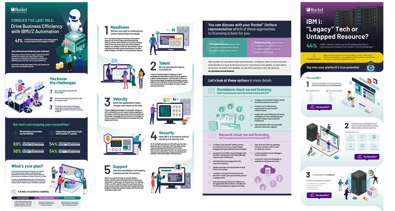 Rocket Software - Infographics